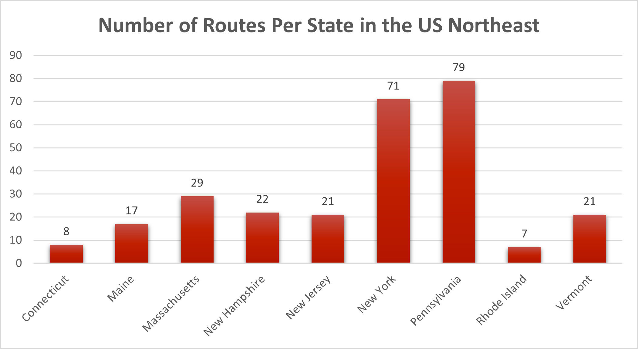 Which states in the US Northeast have the most registered motorcycle rides in 2023