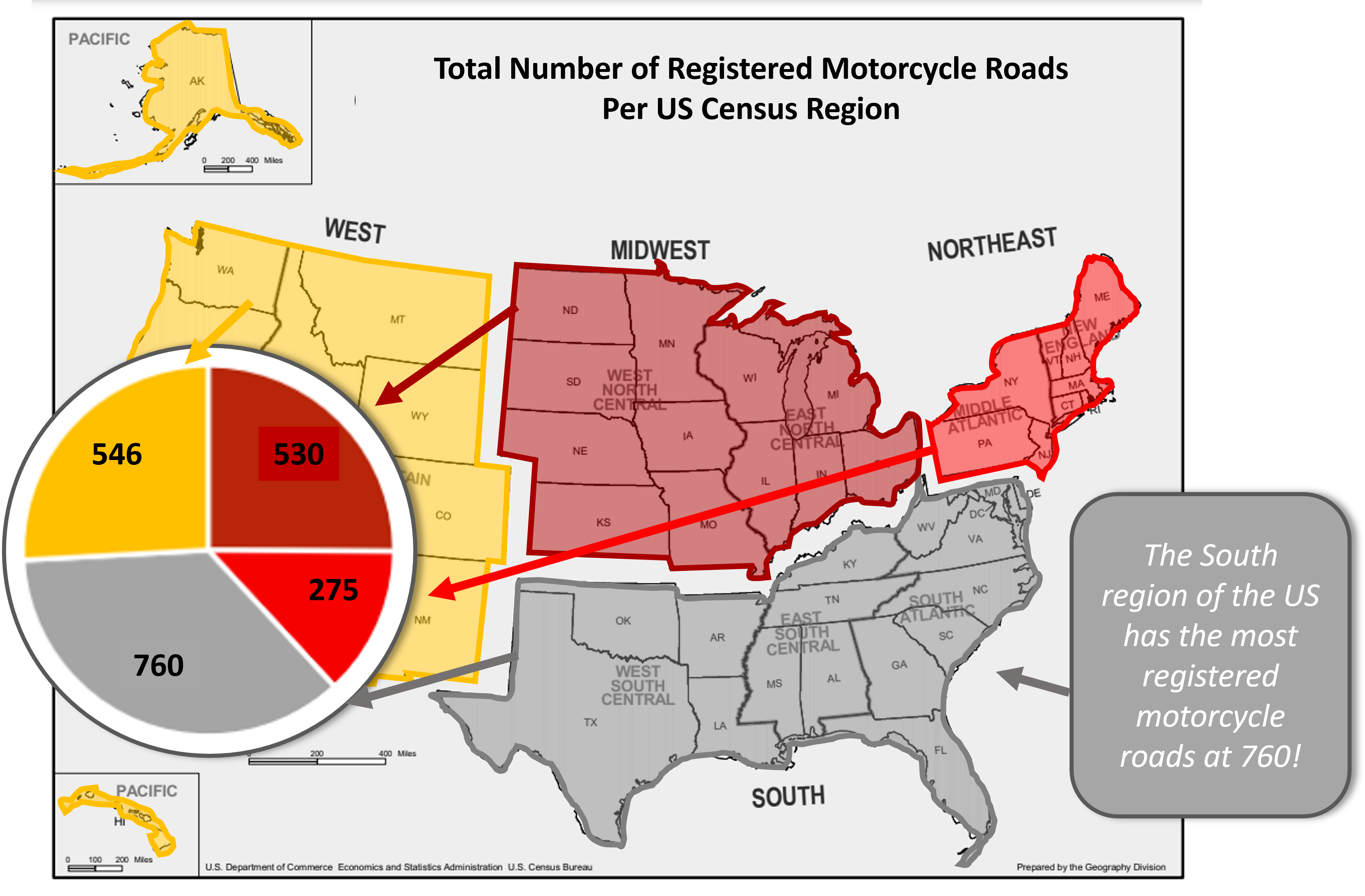 registered motorcycle roads per region - the south has the most