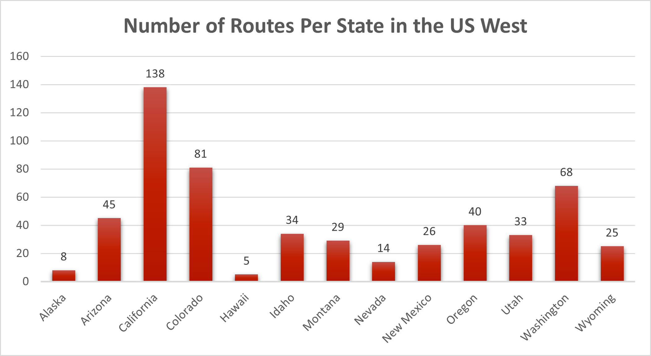 The US west has a lot of great registered motorcycle roads within its states