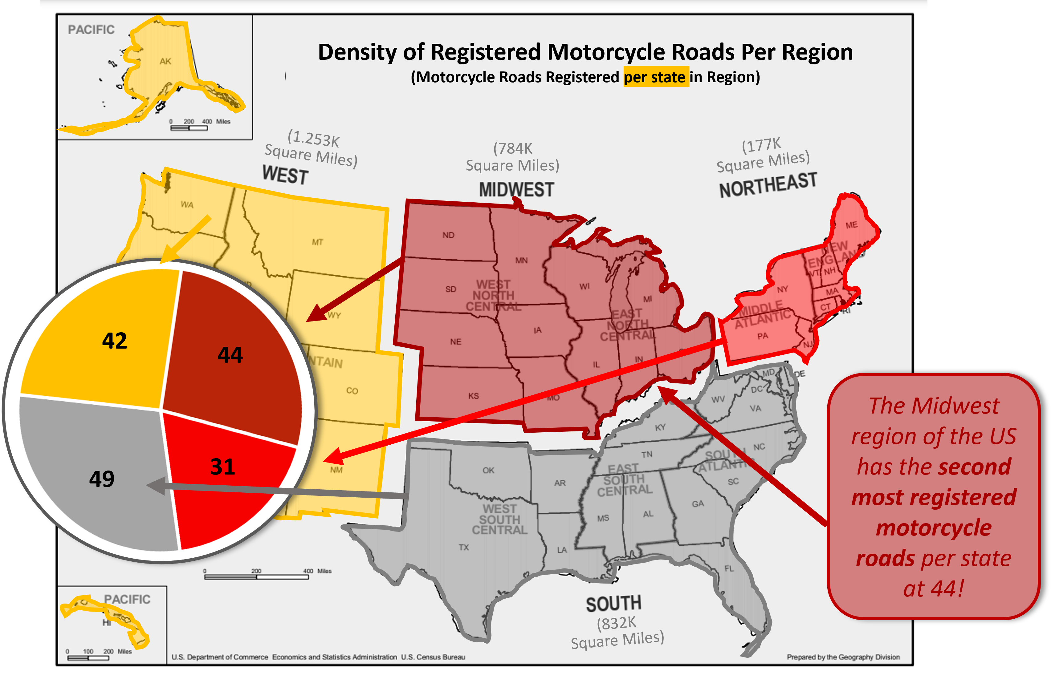 Midwest has second highest number of registered motorcycle roads per state