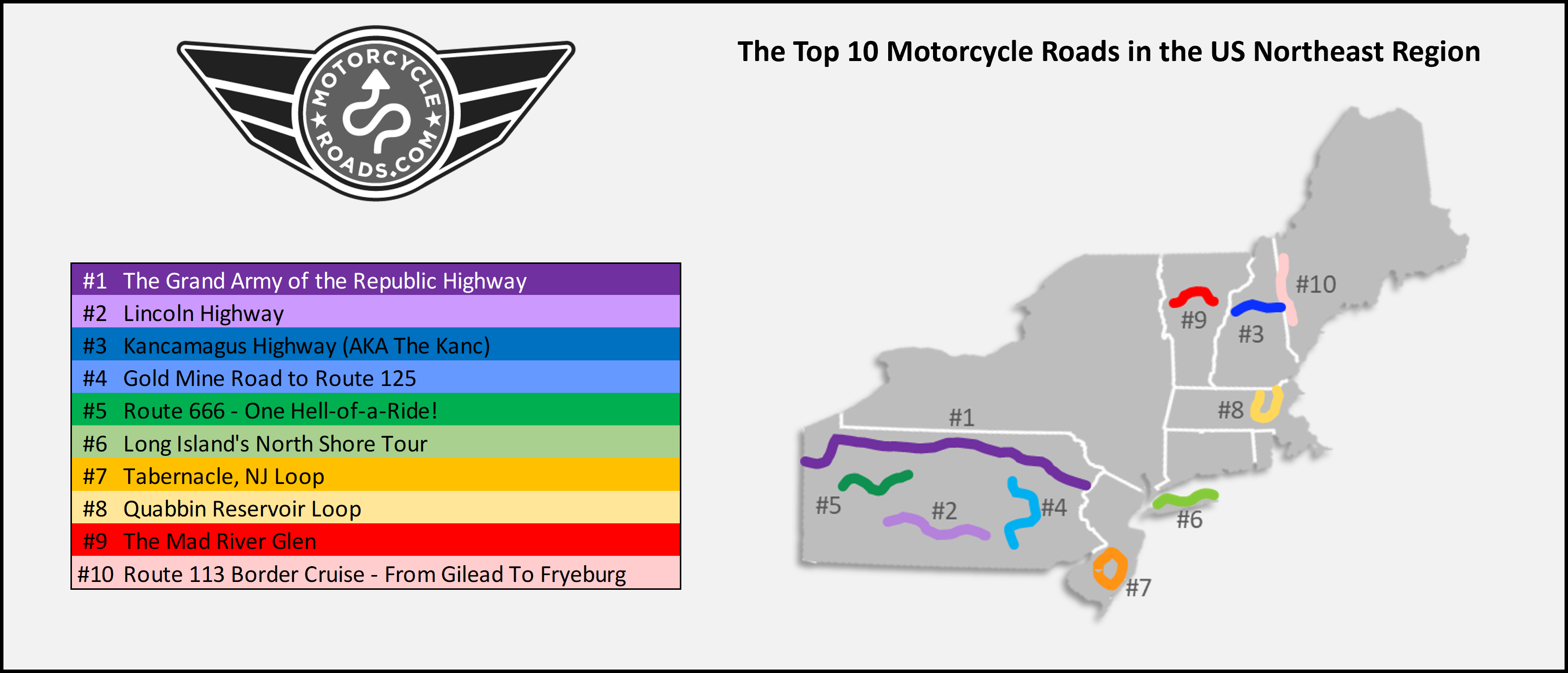 Map of the Top 10 Motorcycle Rides in the Northeastern region of the USA