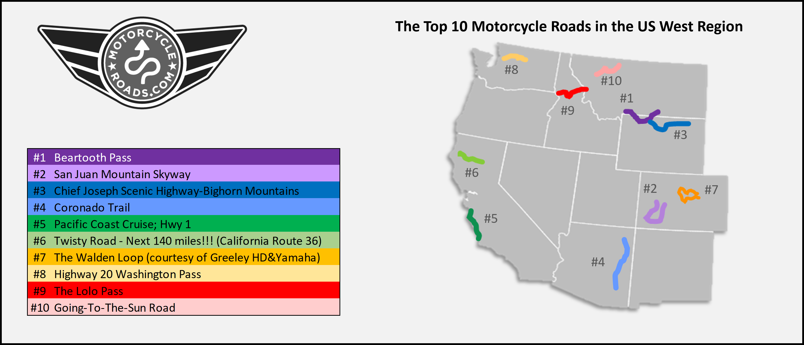 Map of the Top 10 motorcycle rides in the US west