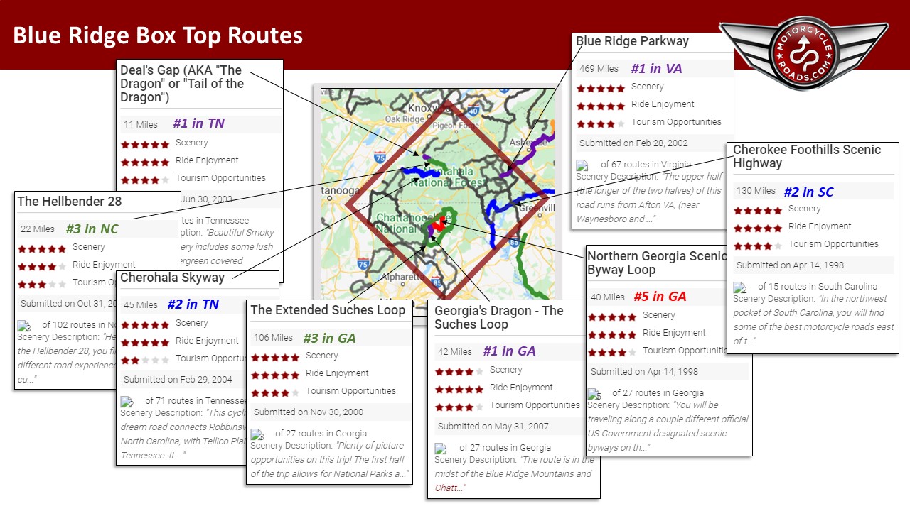 map showing a summary of the best motorcycle roads and rides in the blue ridge box