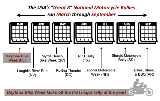 Daytona Bike Week - the first major motorcycle rally of the year