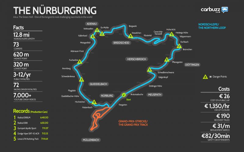 Drive the Nurburgring in Google Maps - A+E Interactive